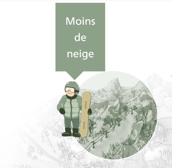 Suisse : scénarios climatiques 2025