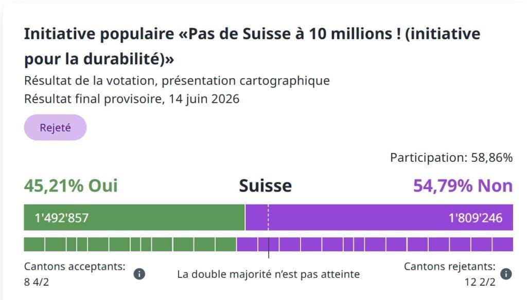 Votation10millions